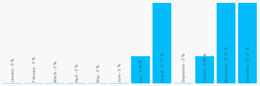 Number popularity chart 1495230474