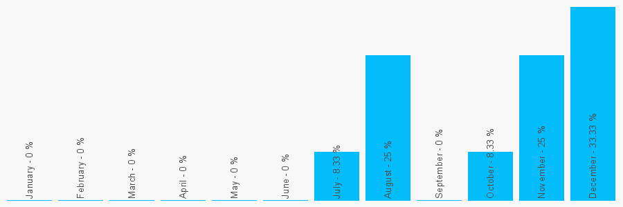 Number popularity chart 1618146185