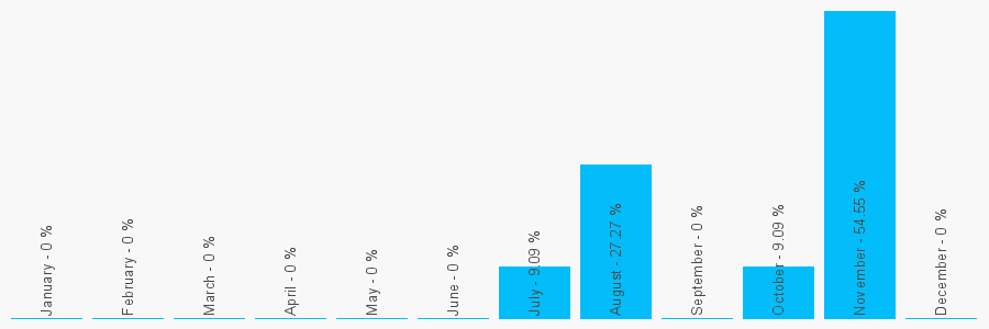 Number popularity chart 2890248519