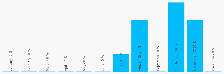 Number popularity chart 1144470035