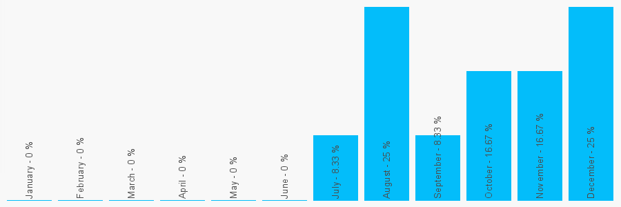 Number popularity chart 1797270890