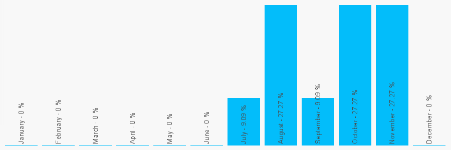 Number popularity chart 2079581651