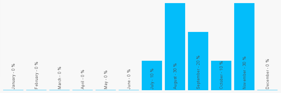 Number popularity chart 8706097112