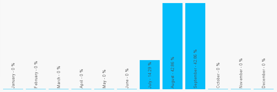 Number popularity chart 1866822678