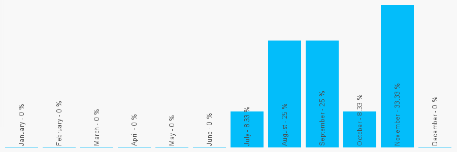 Number popularity chart 1279211638