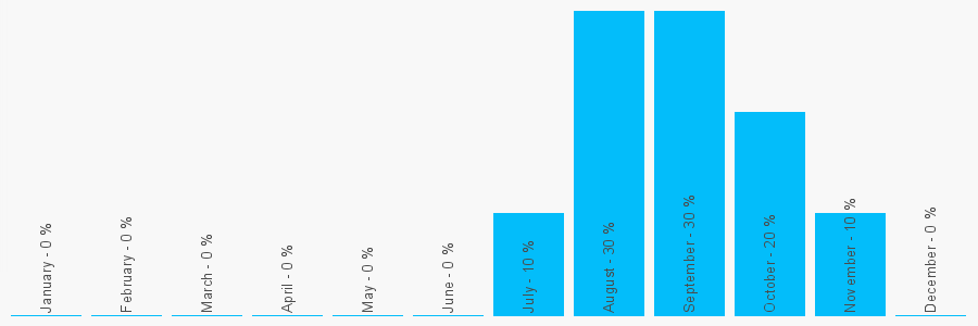 Number popularity chart 1162619455