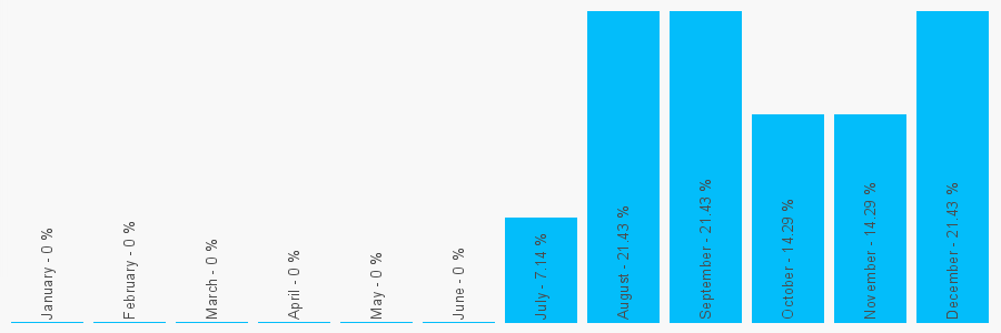 Number popularity chart 1782585165