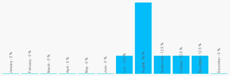 Number popularity chart 1389751640