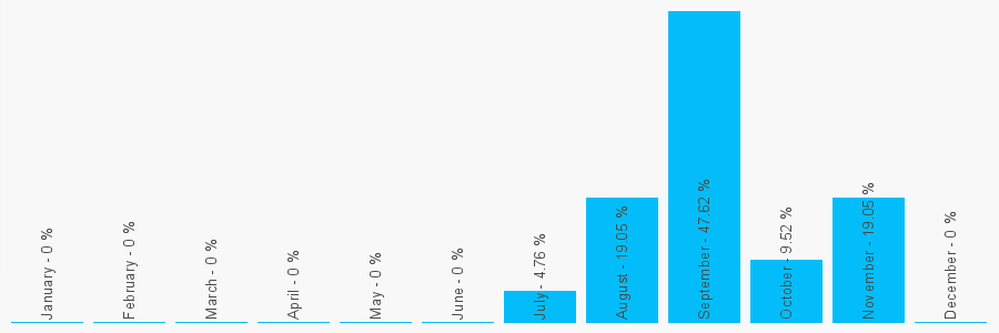 Number popularity chart 2030993783