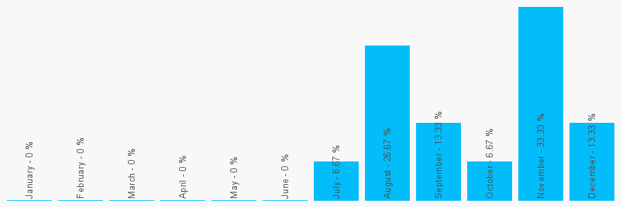 Number popularity chart 1519282415