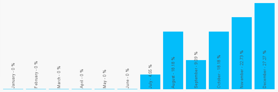 Number popularity chart 1615325270