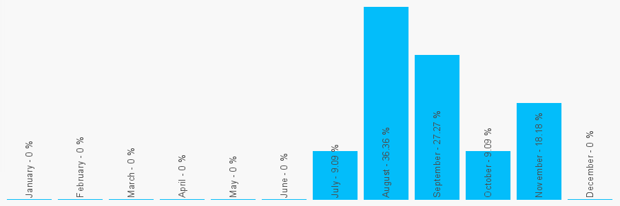 Number popularity chart 1223578933