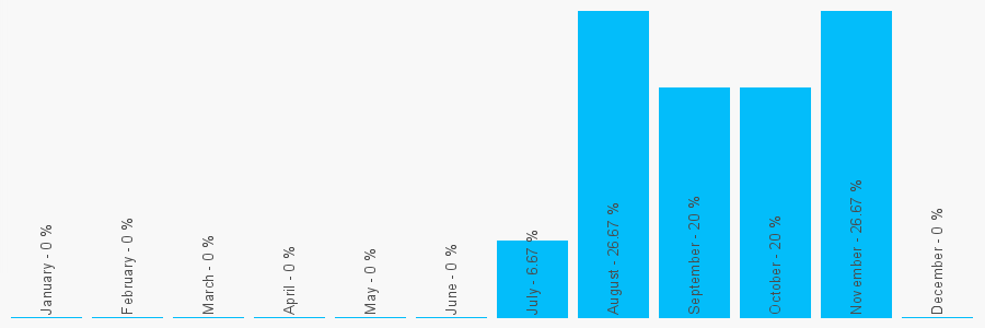 Number popularity chart 7903630065