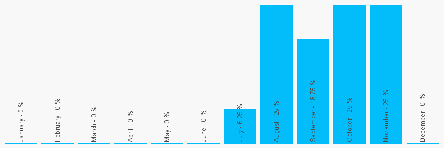 Number popularity chart 7946388718