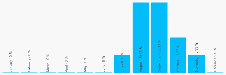 Number popularity chart 1619023754