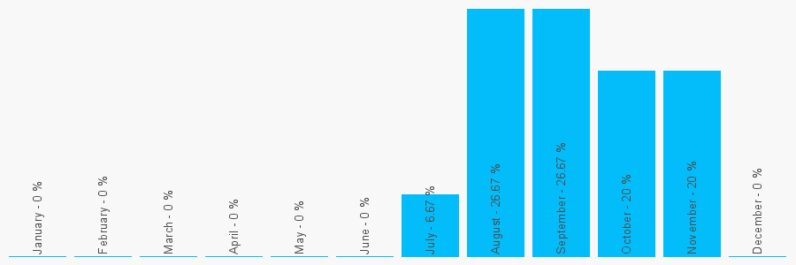 Number popularity chart 1895057544