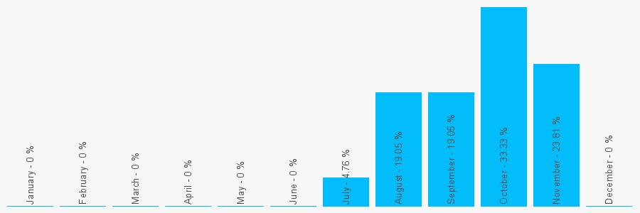 Number popularity chart 1613547051