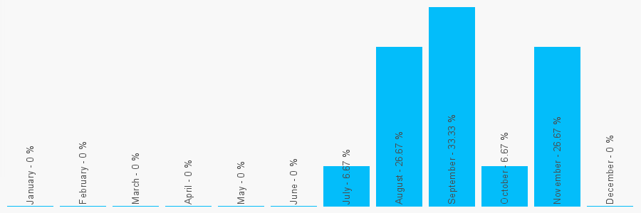 Number popularity chart 1738441590