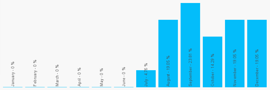 Number popularity chart 1737555951