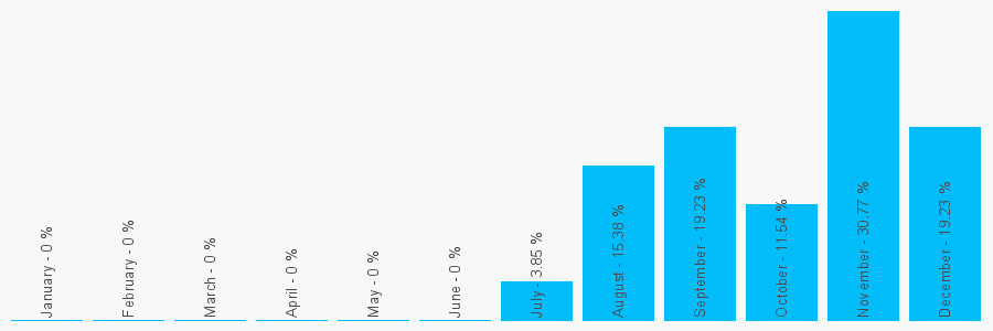 Number popularity chart 1172980563