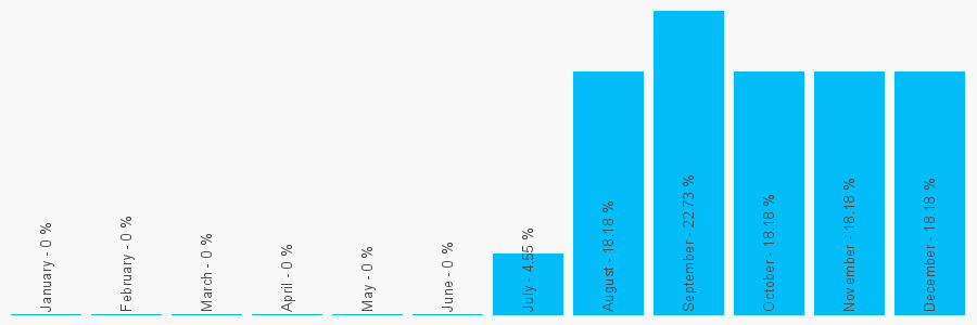 Number popularity chart 1296903259