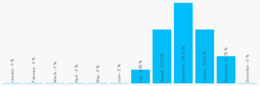 Number popularity chart 1848200403