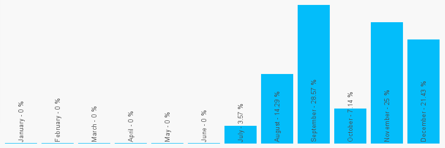 Number popularity chart 1162700455