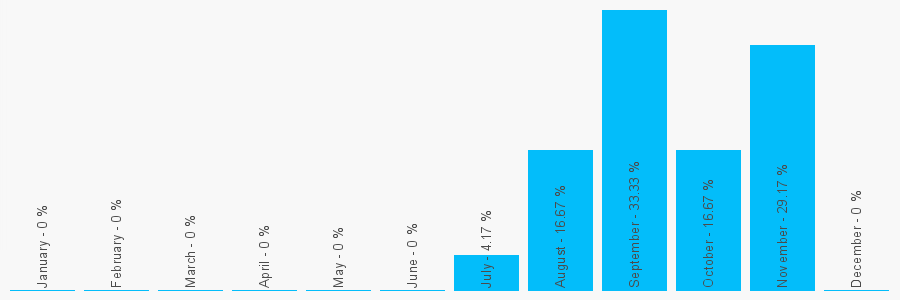 Number popularity chart 1908662116