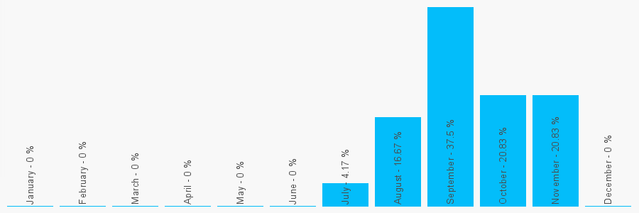 Number popularity chart 1159068945