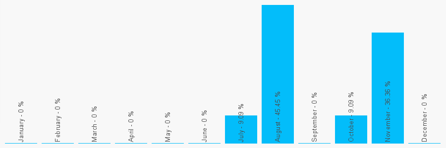 Number popularity chart 1948860123