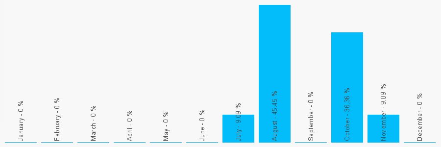 Number popularity chart 7957466795