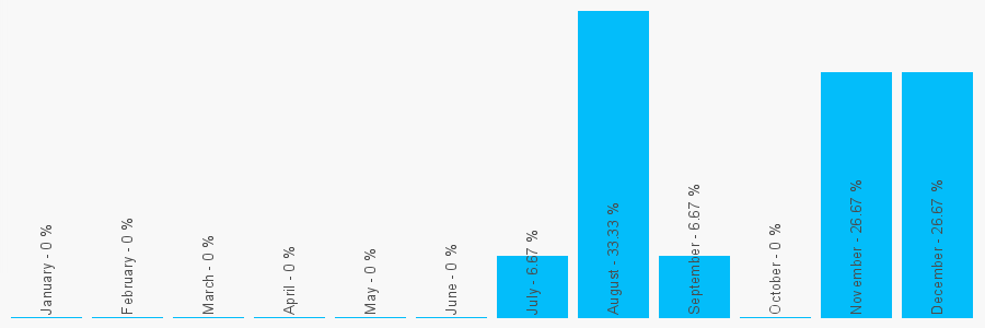 Number popularity chart 1970625707