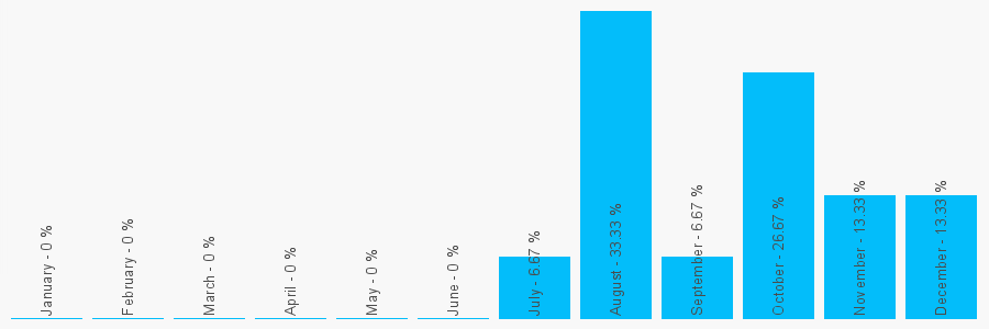 Number popularity chart 1954201834