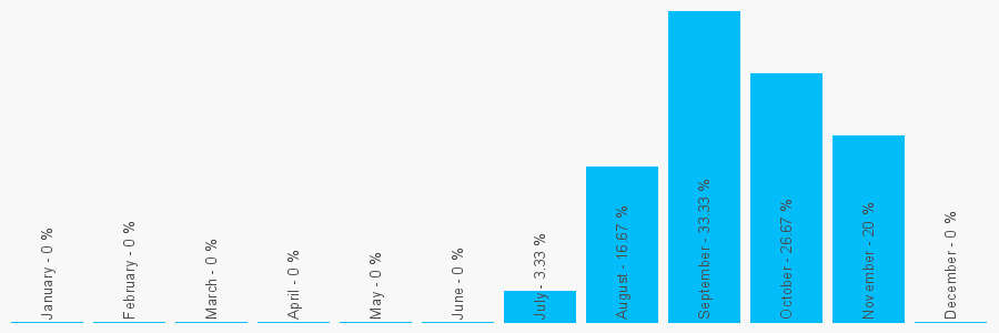 Number popularity chart 1482359351