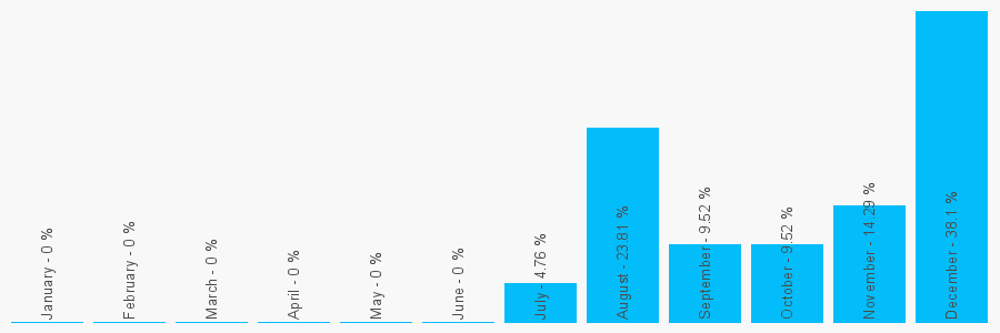 Number popularity chart 1616625031