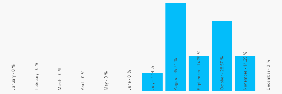 Number popularity chart 8777251648