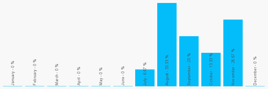 Number popularity chart 9821810514