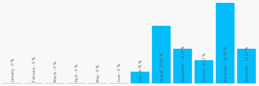 Number popularity chart 1514271084