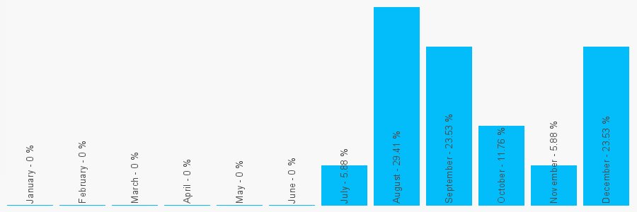 Number popularity chart 1914018535