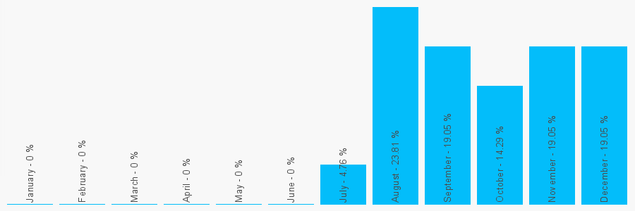 Number popularity chart 1164120203