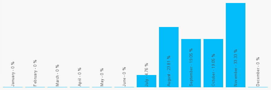 Number popularity chart 7378903130