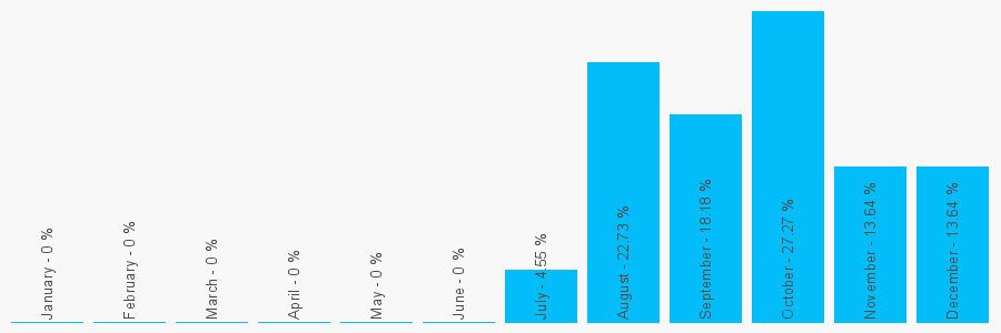 Number popularity chart 1144786947