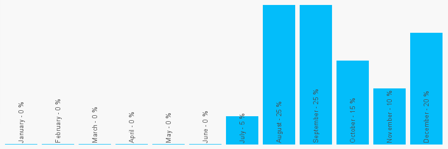 Number popularity chart 1616697982