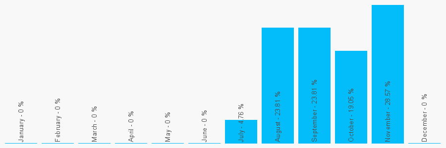 Number popularity chart 1524701710