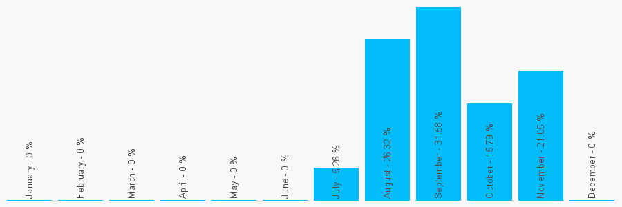 Number popularity chart 1179244841