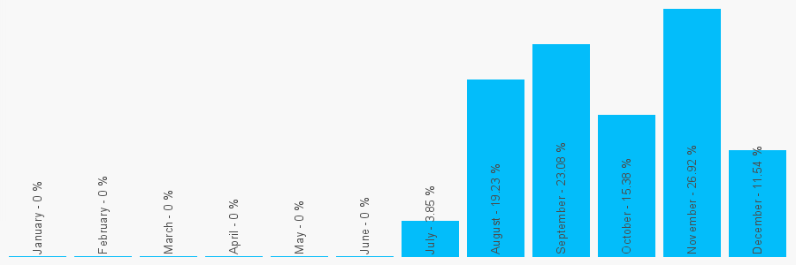 Number popularity chart 1513531813