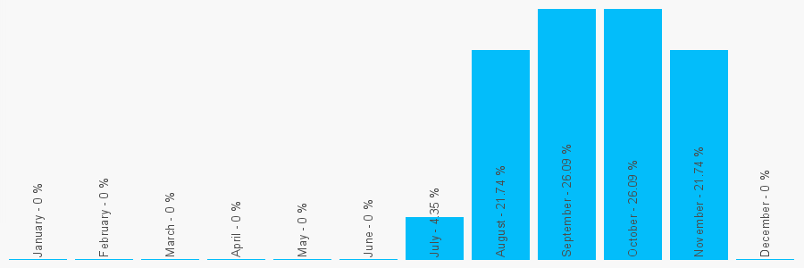 Number popularity chart 1315819113