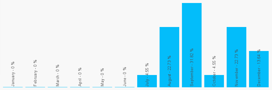 Number popularity chart 1283511387