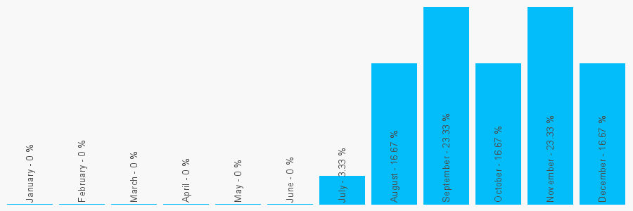 Number popularity chart 1736362760