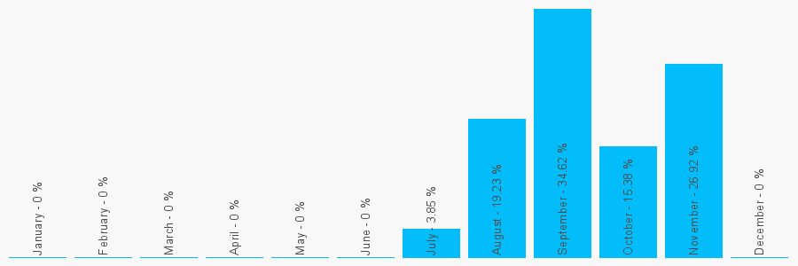 Number popularity chart 1273961738